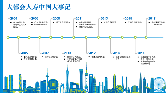 遇见杰出雇主—大都会人寿，共驭美好未来