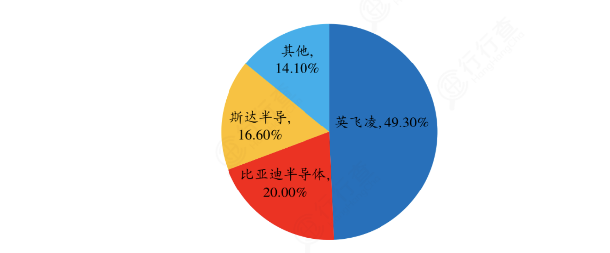 IGBT：新能源车核心功率器件，国产替代迎巨大机遇