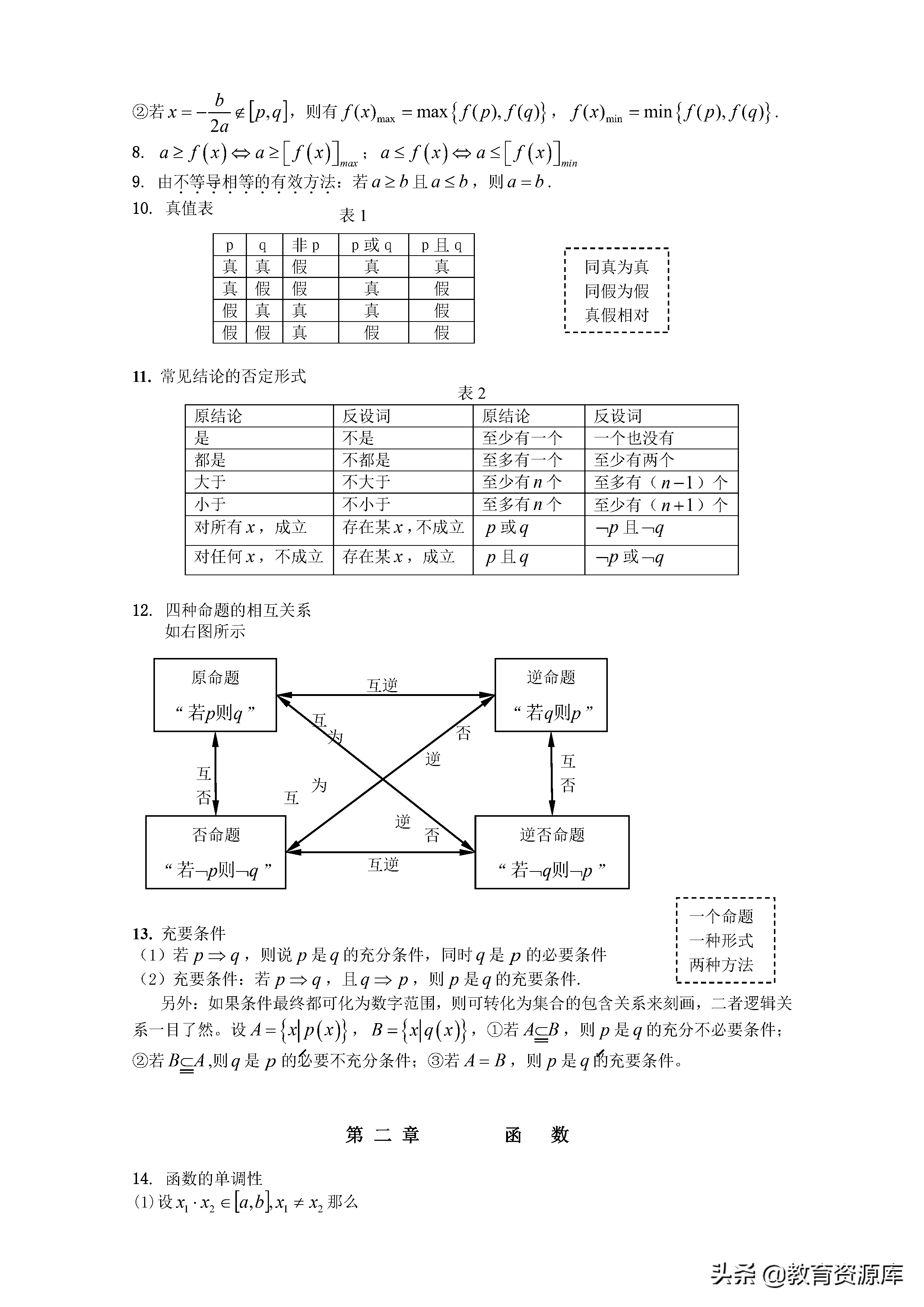 高中数学：高考数学（文科）公式大全及重要基础知识记忆检查