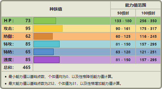 宝可梦No.234——惊角鹿