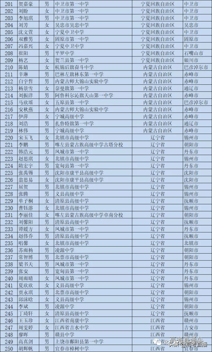 刚刚！又一批考生可以降分上名校，有你的名字吗？