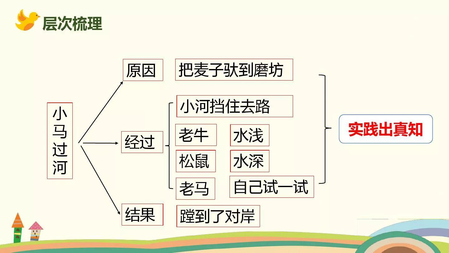 小马过河教案二年级图片