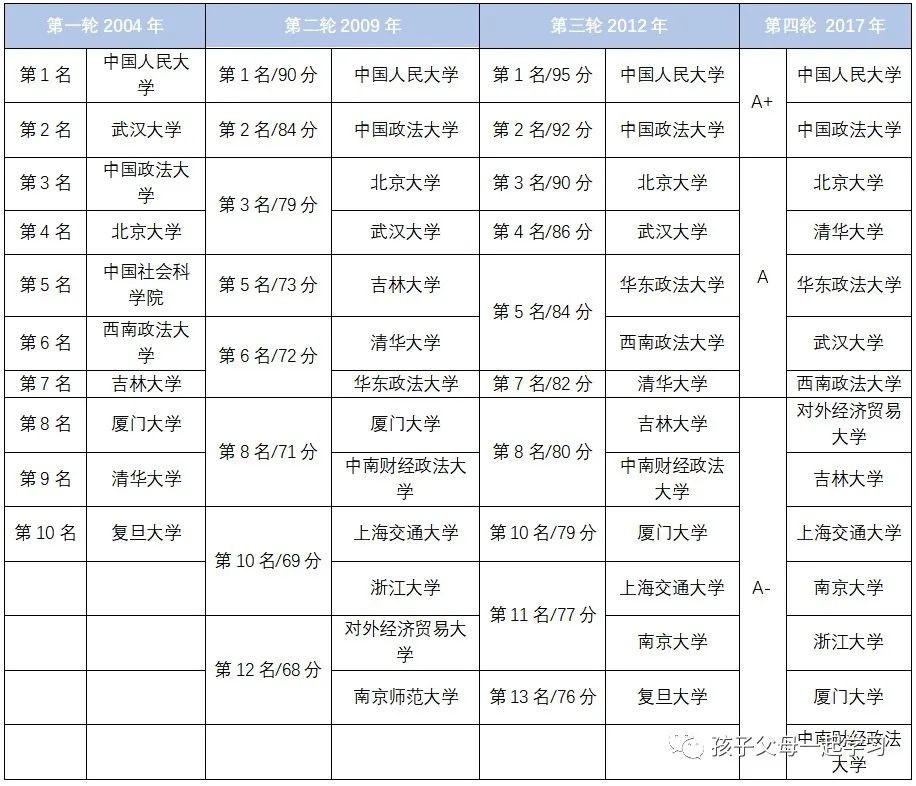 法学“五院四系”具体介绍及就业前景报告