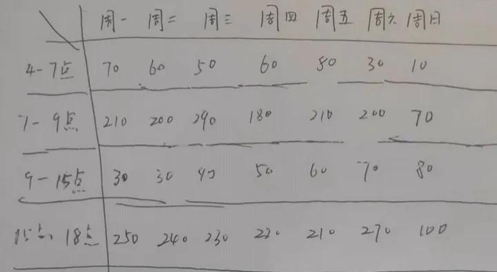 早餐摊、夜宵摊、地摊到底有多赚钱？