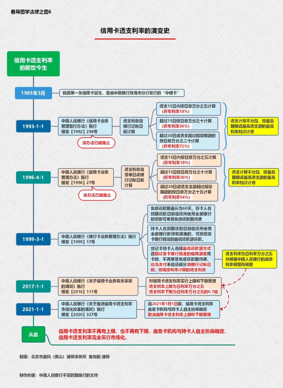 实用干货：12张思维导图精选汇总，值得法律人收藏