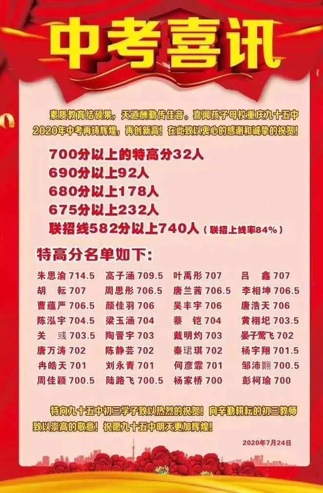 重庆多校中考喜报来了！收到中考录取通知书啦！敢不敢晒一下呢？