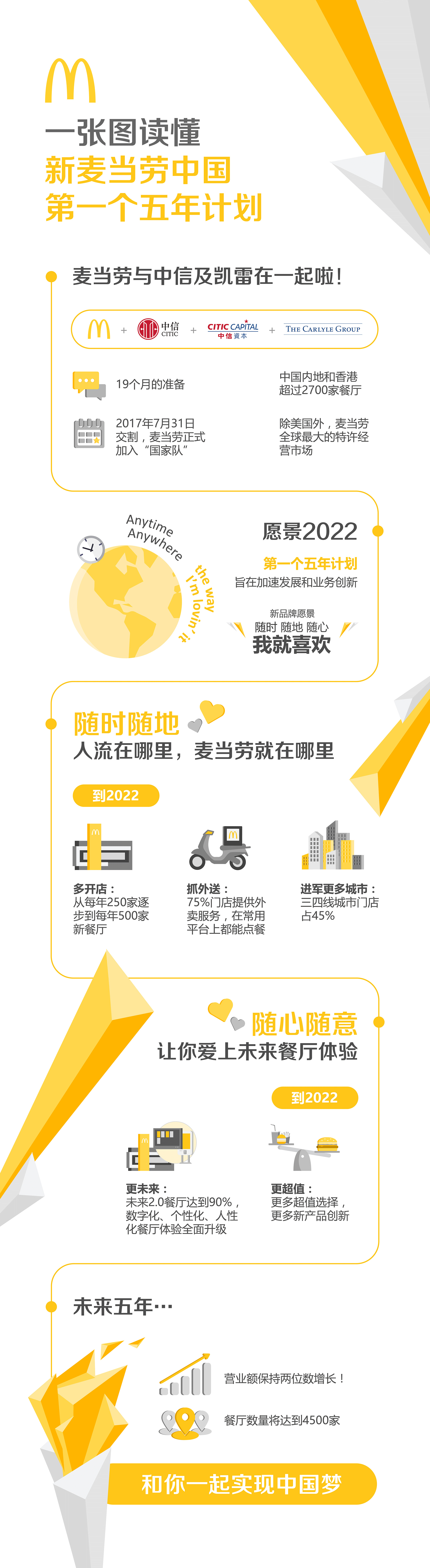 乐高把积木卖到二三线城市，广州夜间外卖订单量增速超60%