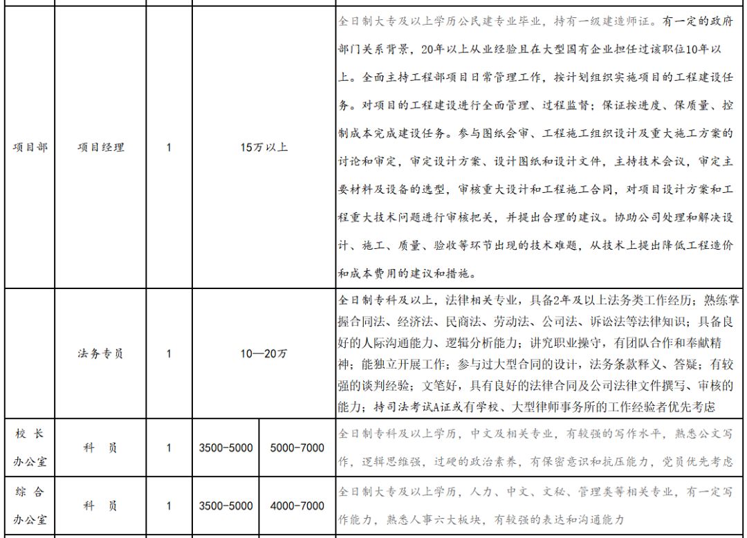 捷顺科技招聘（要找工作的看过来）