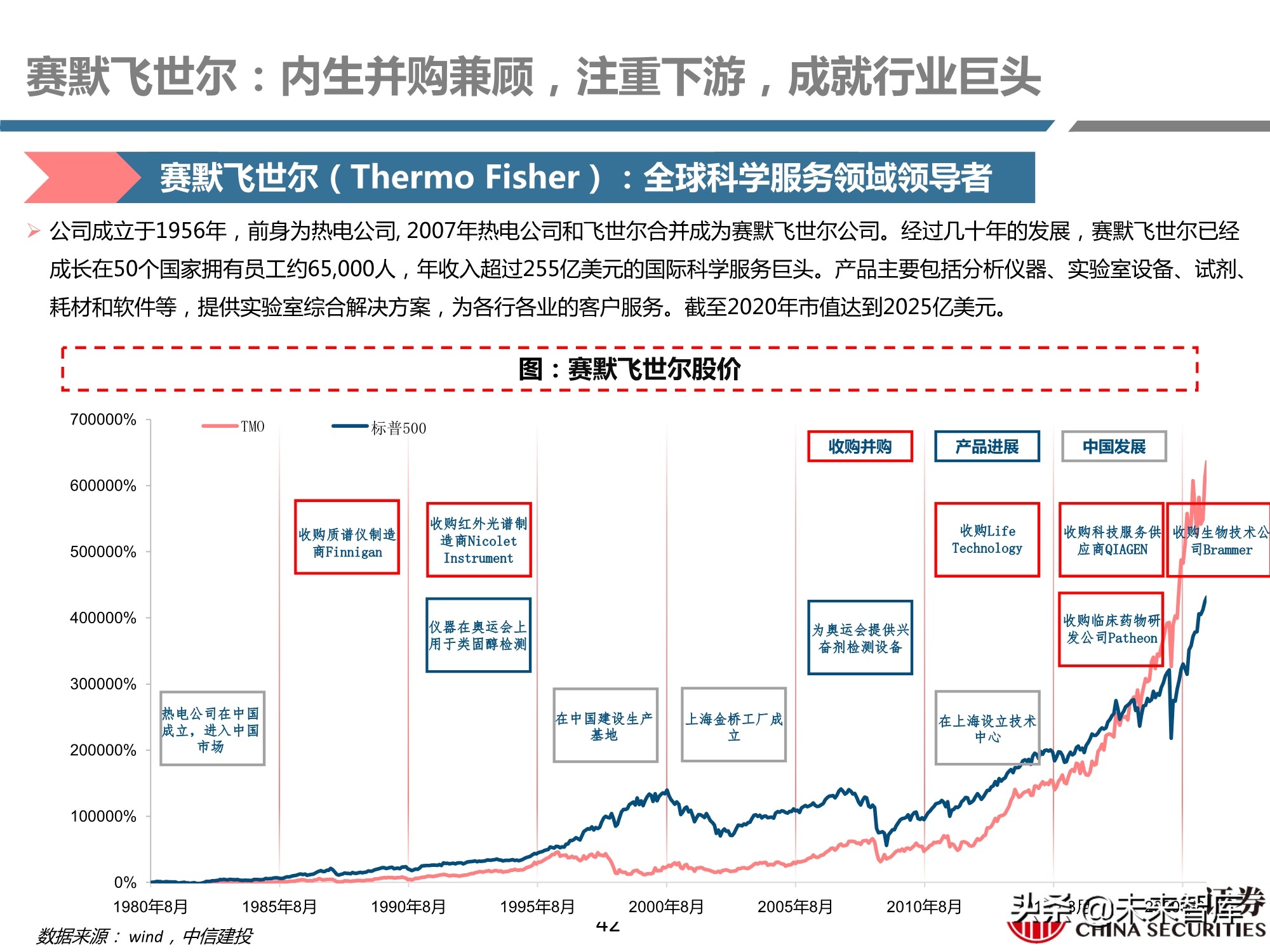 医药行业之科研试剂深度研究报告：迎接中国品牌崛起
