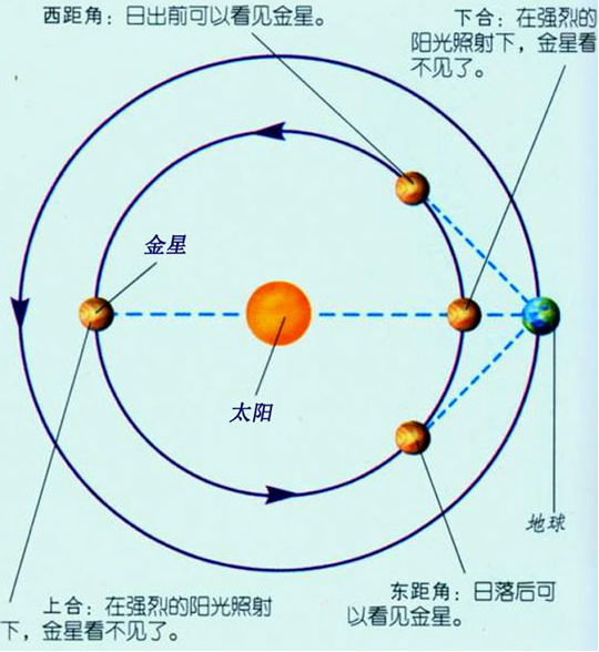 夜空中最亮的星-金星 看见它到底有多难