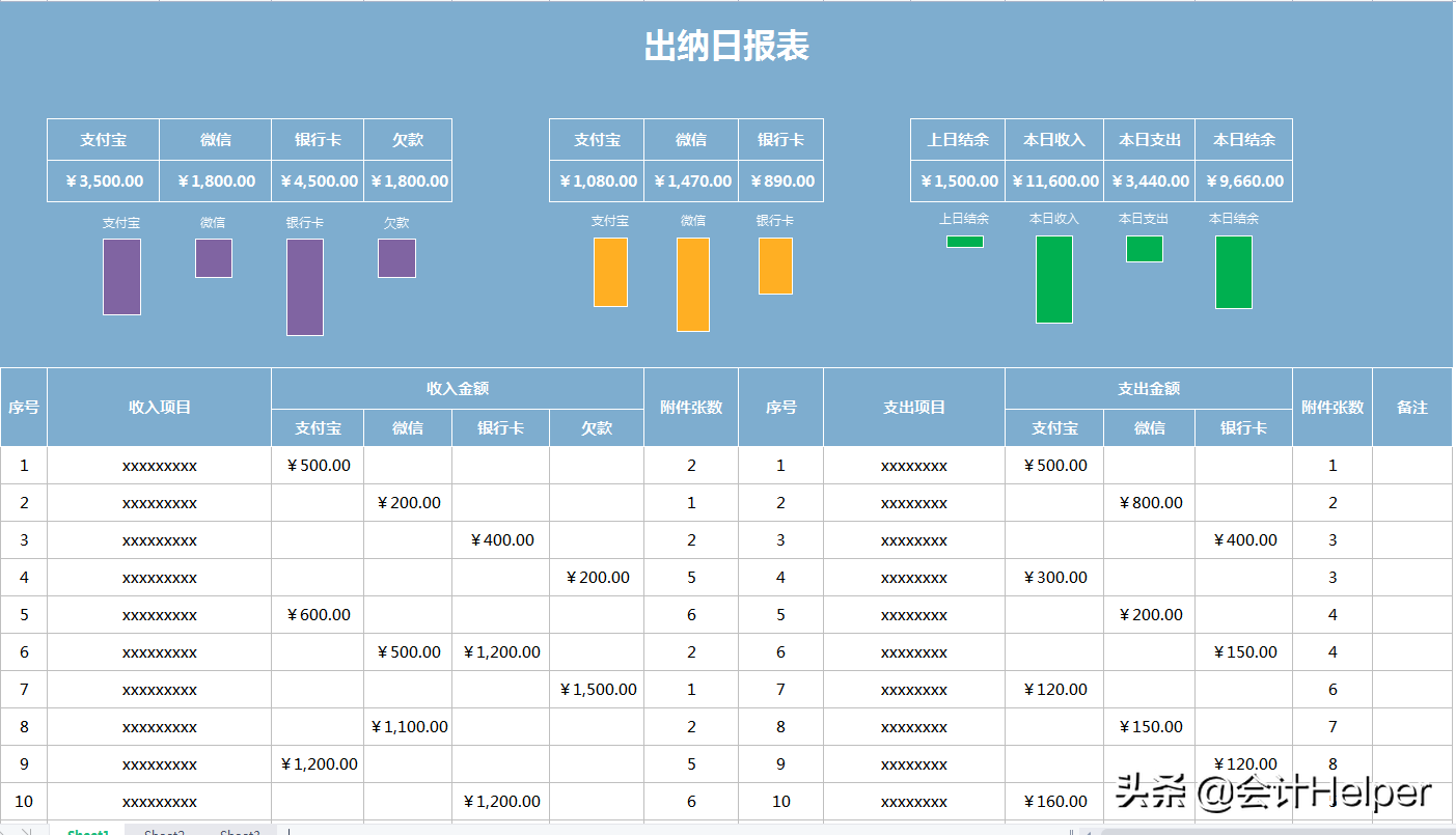 0基础转行做出纳不能上手工作？出纳实操经验教程，7天学会出纳