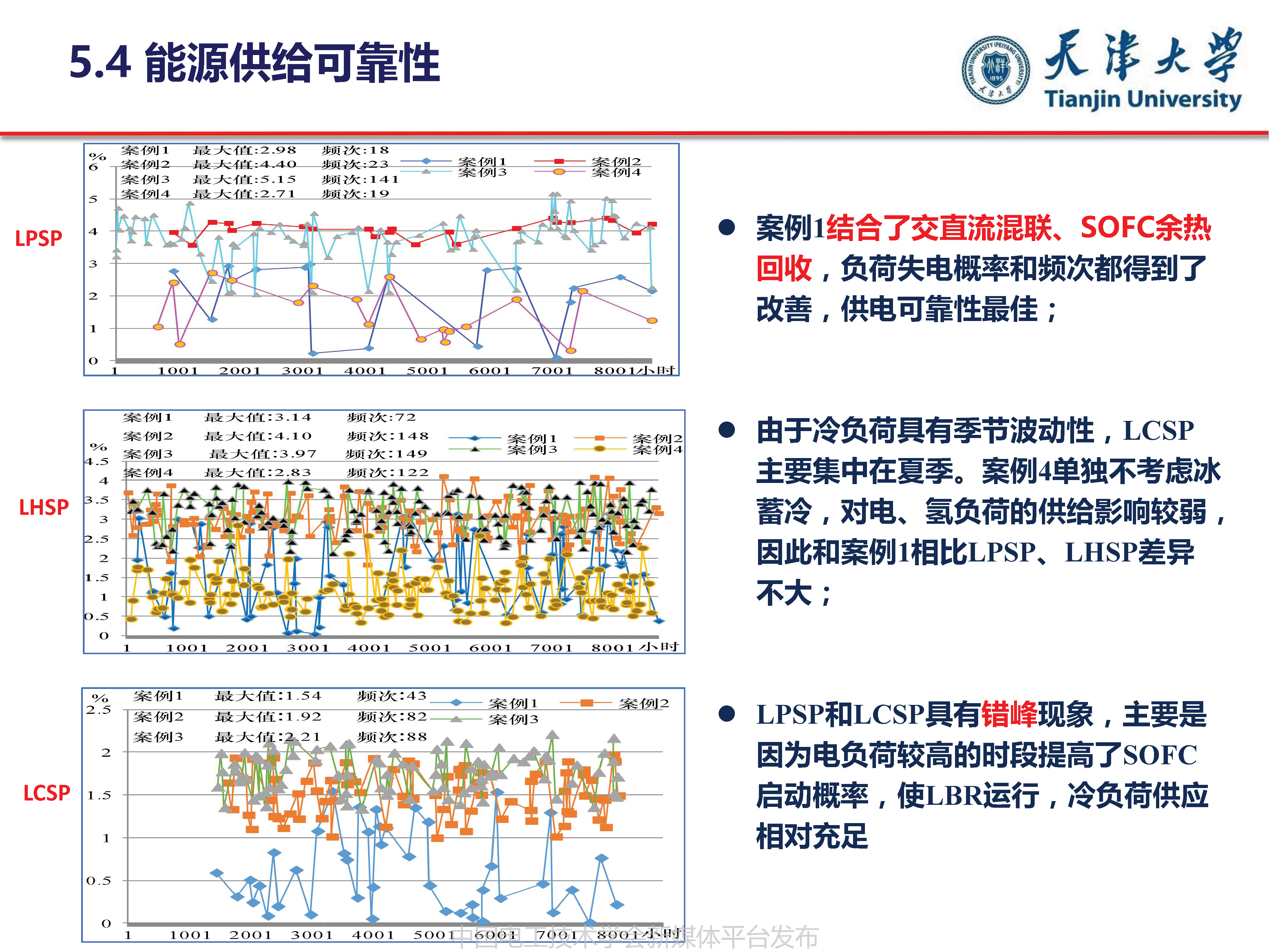 天津大学葛磊蛟副教授：面向混合能效提升的多能互补系统优化规划