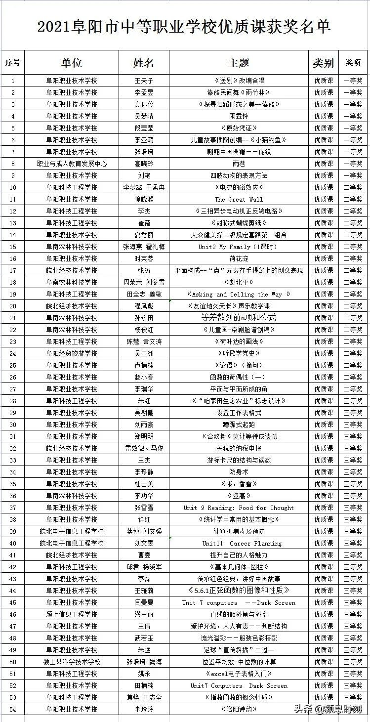阜阳市教育局重要公示！涉阜阳理工学校、阜阳职业技术学院等