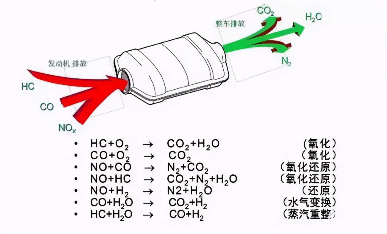 冷启动时，发动机转速很高，是否需要热车等待？热车多长时间？
