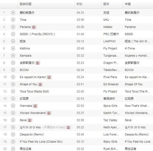 2021十大网络流行歌曲2021年网络流行歌曲最火歌曲排行榜