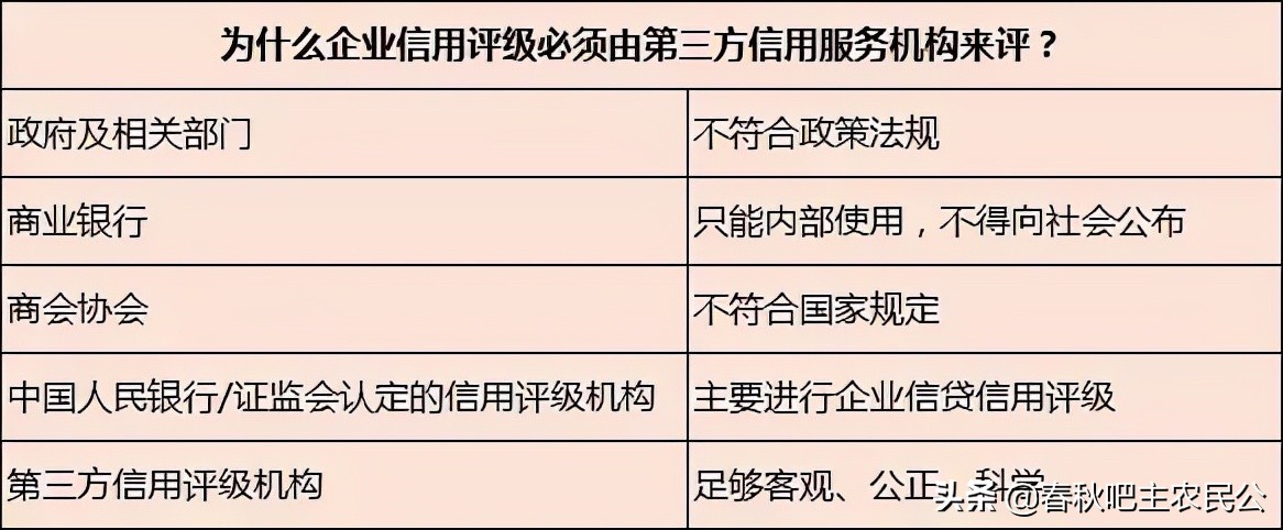 企业信用等级评级,企业信用等级评定机构有哪些