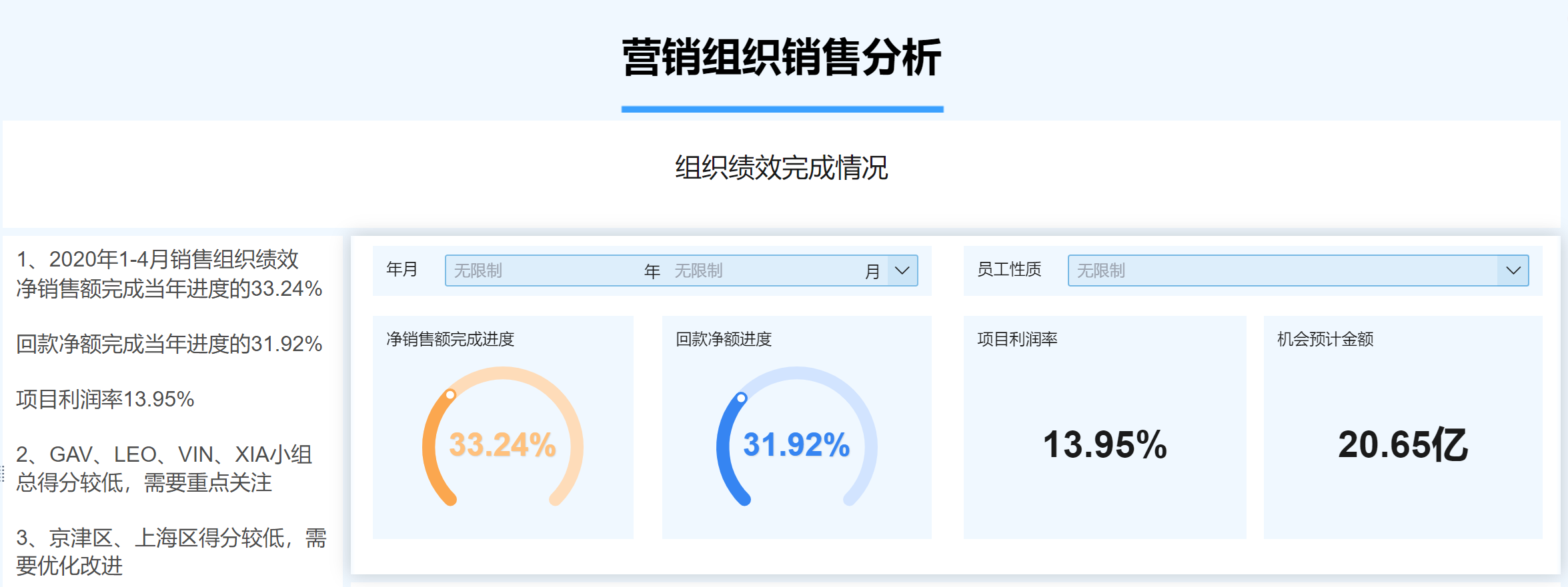 手把手教你從0-1做一張酷炫駕駛艙，讓老闆對你讚不絕口