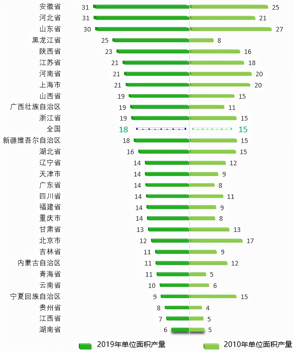 2021年中国梨产业数据分析报告