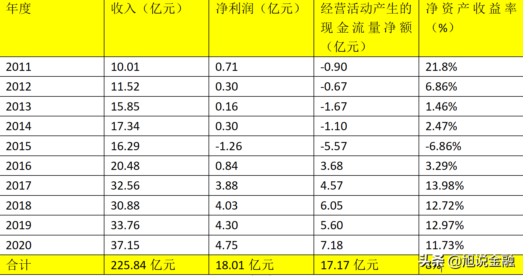 「基本面钛白粉」中核钛白股票股吧分析（股票代码行情分析）