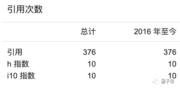 他25歲當上985博導(dǎo)，今年秋季學(xué)生已招滿