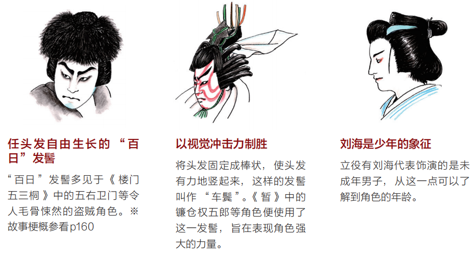 樱花迷梦丨推开日本歌舞伎艺术的大门