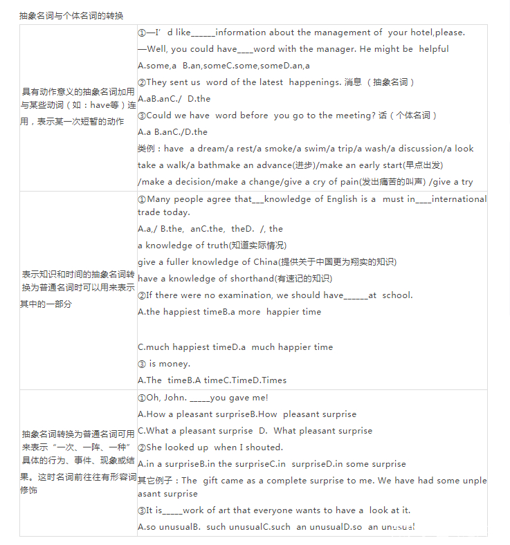 高考英语语法超级归纳总结+语法填空专项训练（25篇含答案）