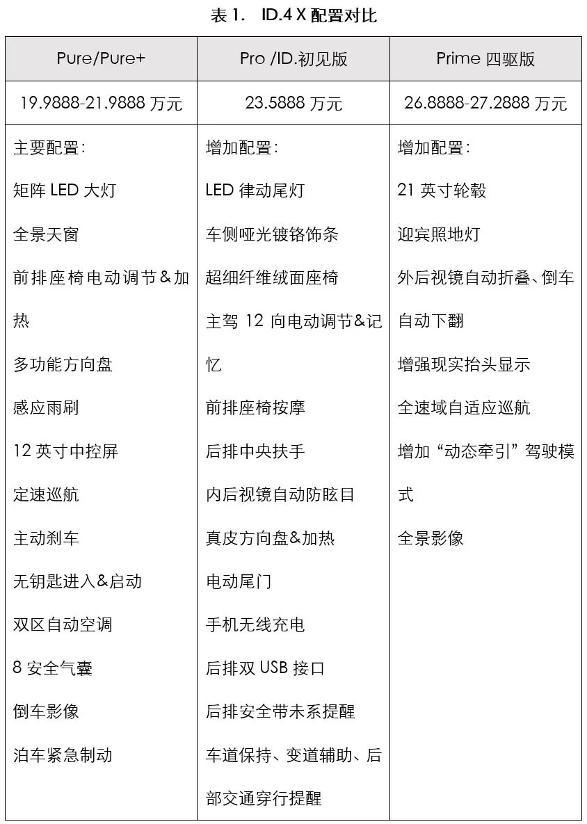 预算20-30万买电动车，看大众ID.就够了吗？