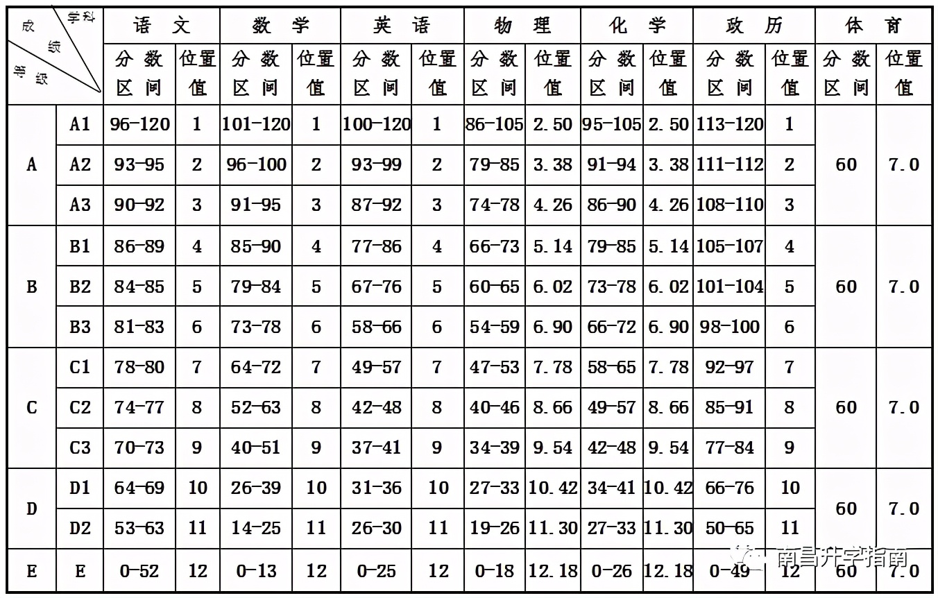 录取难度VS高考成绩，南昌城区与县区高中差距有多大？