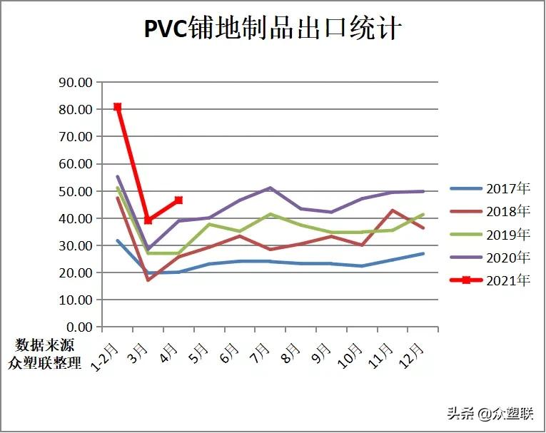 PVC周报：春检回归加下游限电，V弱势震荡，关注电石供应变化