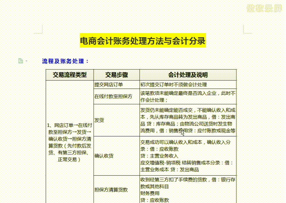 电商会计不用愁了！最详细做账流程+财务处理+会计分录！别错过了