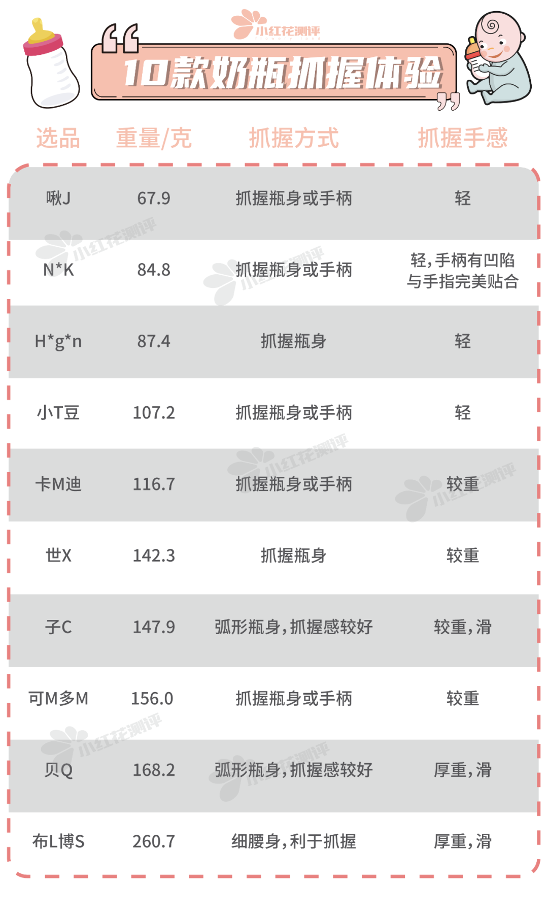 10款婴儿防胀气奶瓶测评：导气管、导气孔，就能防胀气？