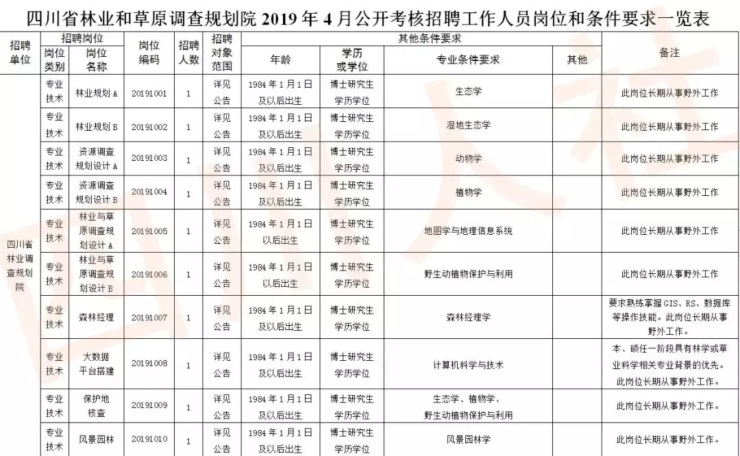 阿坝州医院招聘信息（找工作的看过来）