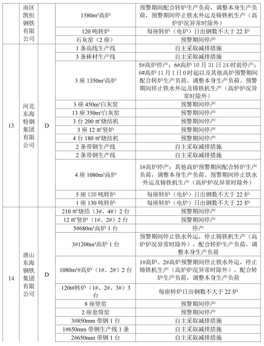 【992 | 最新】我省3市啟動重污染天氣Ⅱ級應急響應!