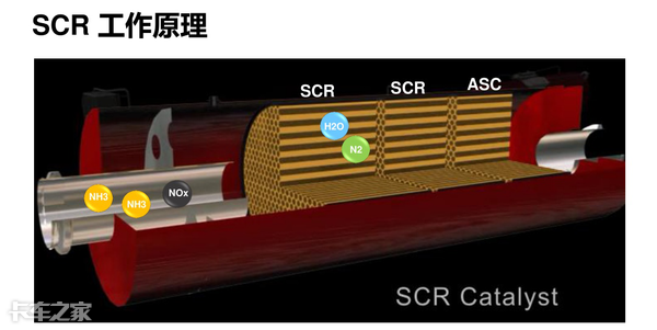 氮氧化物实在让人头疼，国六技术是如何处理的？
