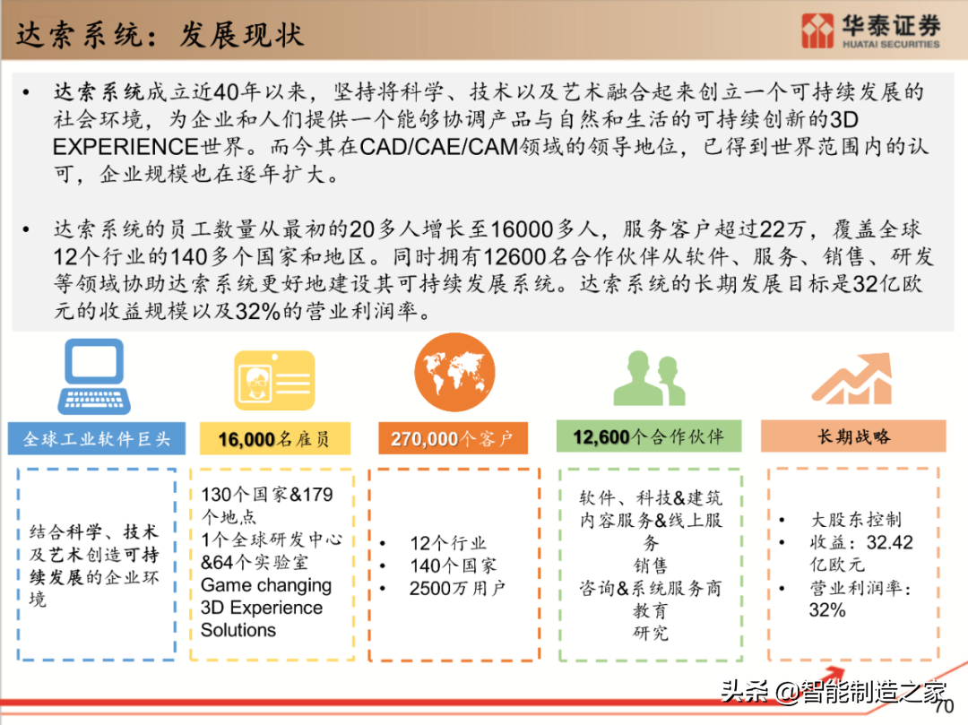 工业软件行业深度报告：132页深度剖析全球工业软件