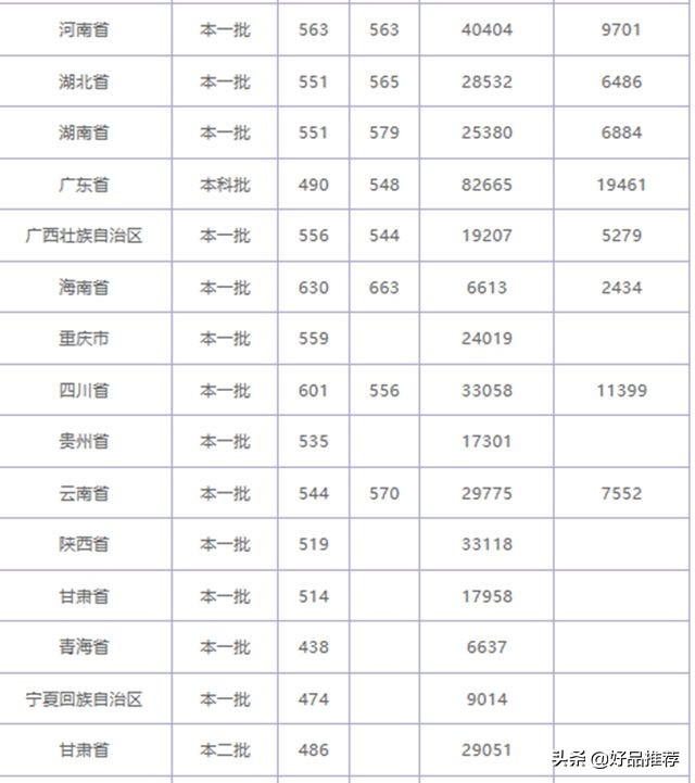 这几所隐藏的二本理工类院校就业率极高，成绩一般的考生可以留意