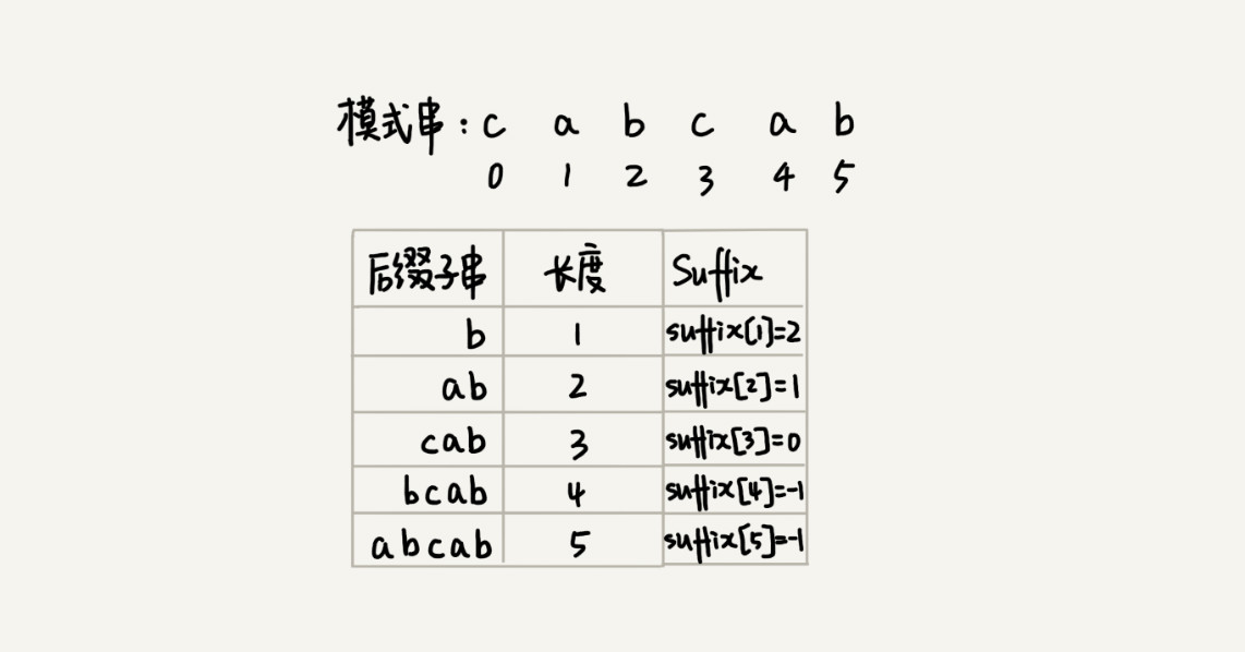 那些經典算法：字符串匹配算法BM算法
