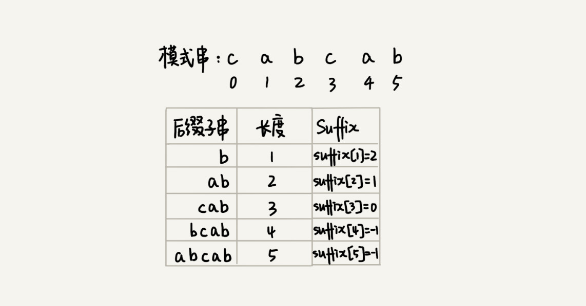 那些经典算法：字符串匹配算法BM算法