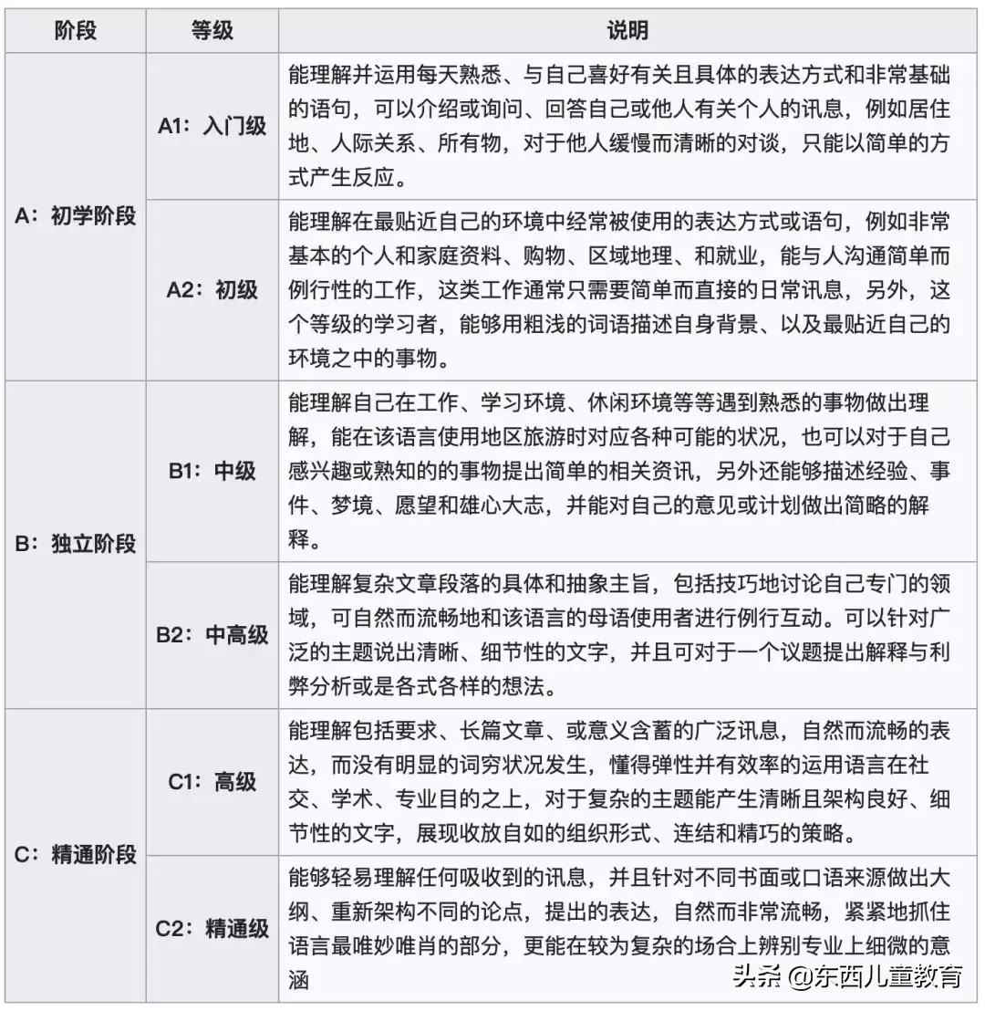 北上广家长抢破头的“剑桥英语”考位，到底是什么？考了有啥用？