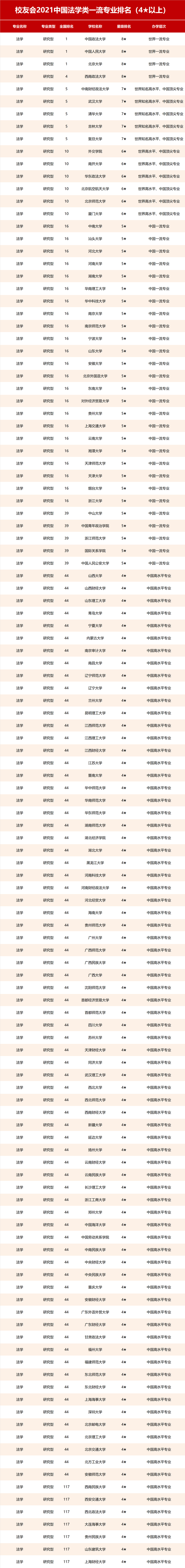 2021校友会中国公安警察类大学排名及专业排名发布