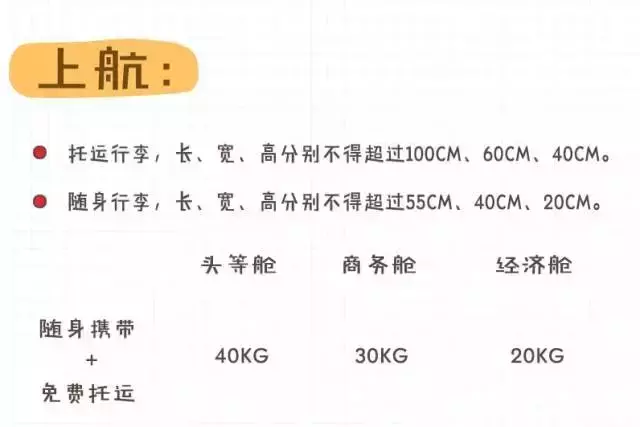 美国\x20巴西(最全2019年航空公司行李规定变化！飞行必备~~)