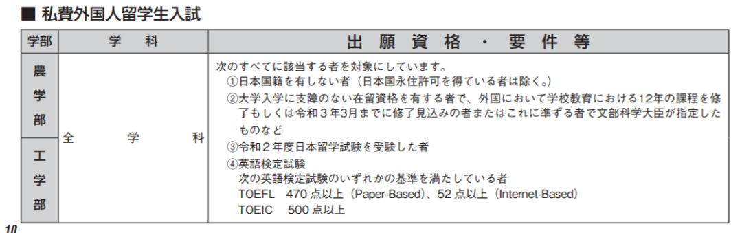 隐藏的名门国立—东京农工大学