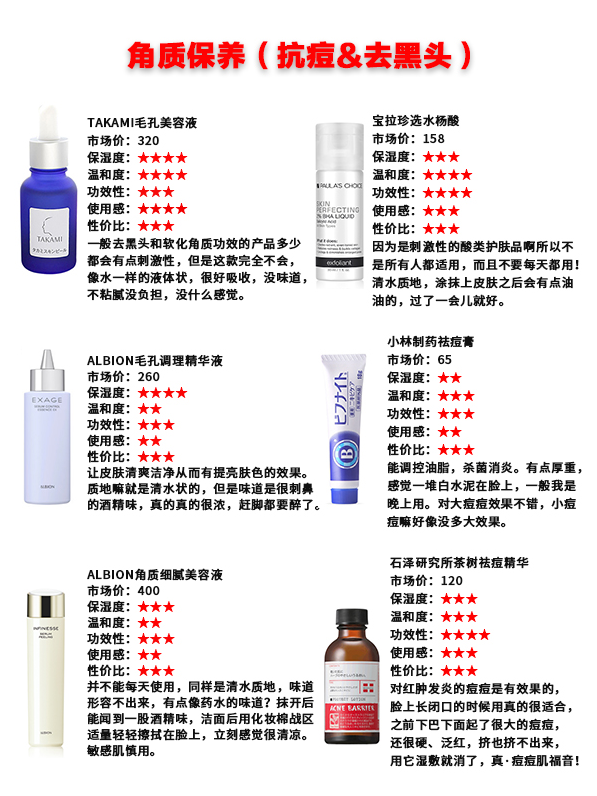 35款网红精华干货！从平价到贵妇，你想要的这里全都有