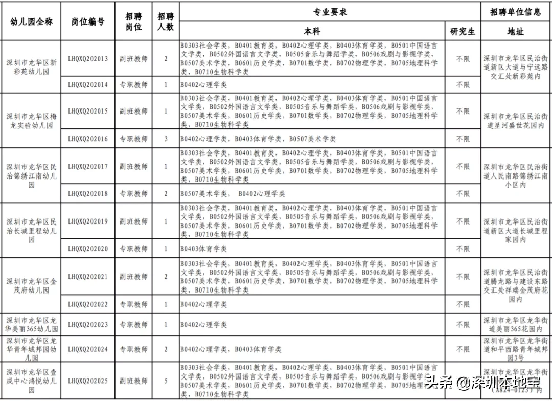 深圳教师招聘信息网（福利高待遇好）