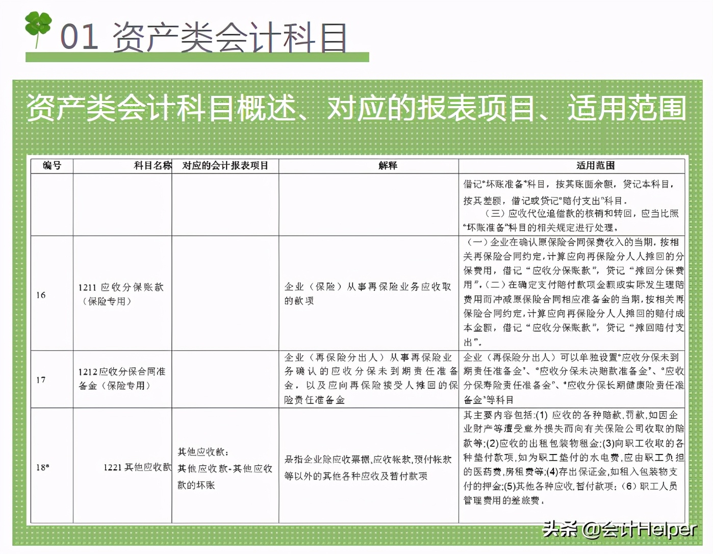 2021新手会计看：超全新准则172个会计科目表，超级好用的