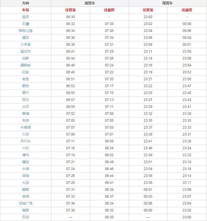 最新深圳地铁时间表已出炉！附赠各地铁线如厕攻略，快收藏一波