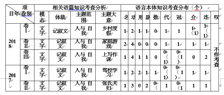 高考英语建构性试题的解析与备考策略