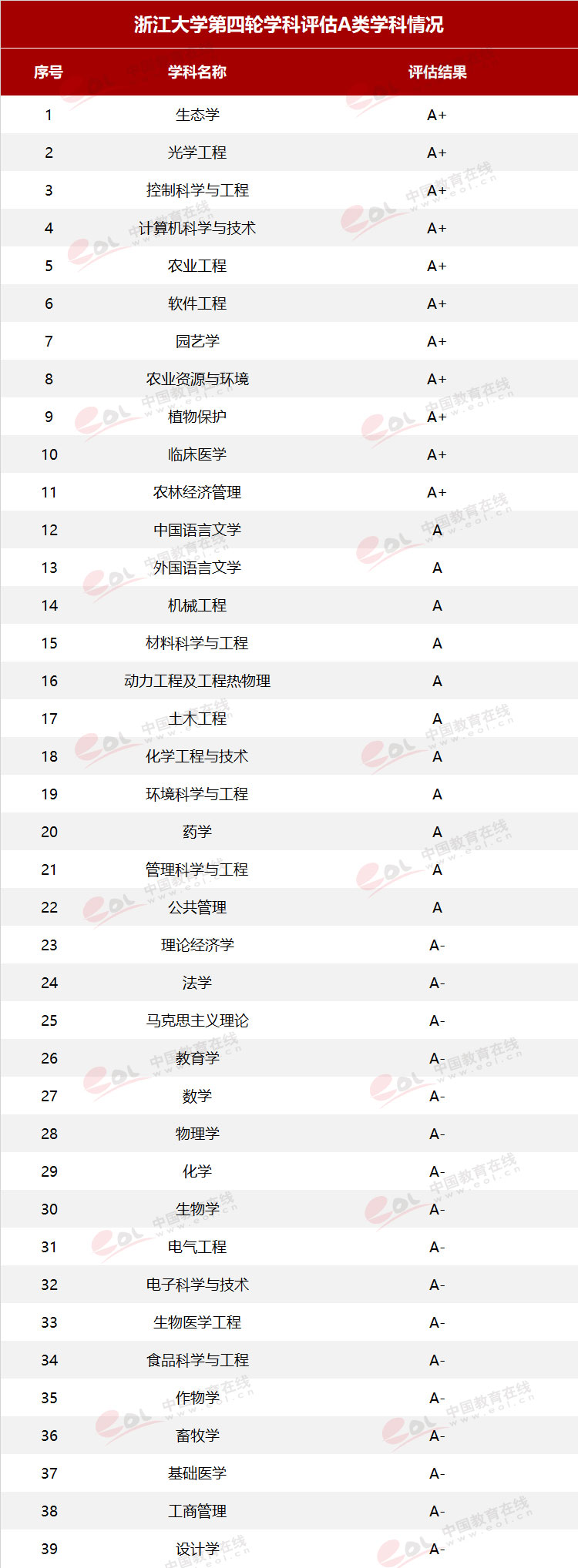考多少分能上浙江大学？报志愿攻略请查收