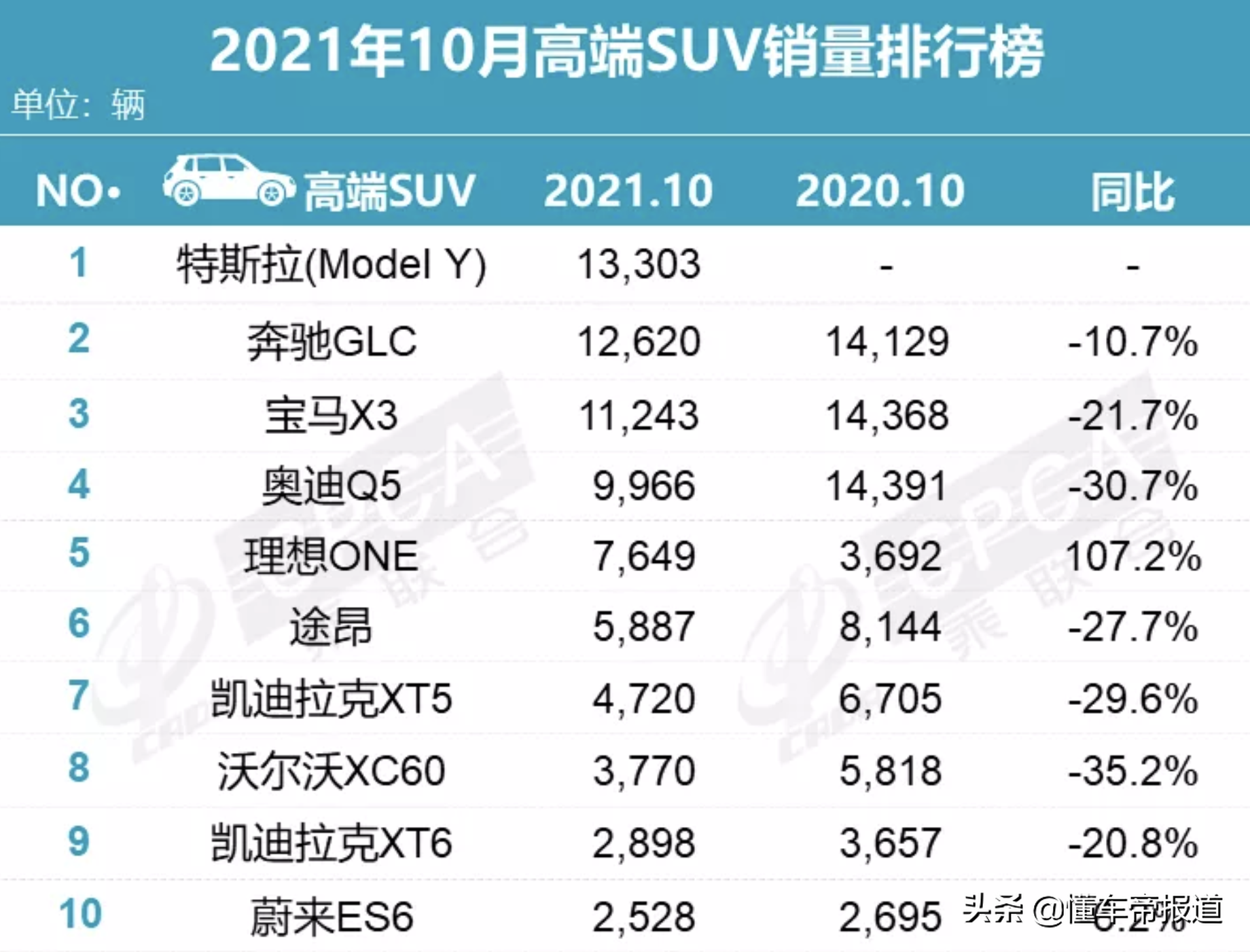 广州车展 | 6天后的聚光灯下，值得关注的汽车行业4大信号