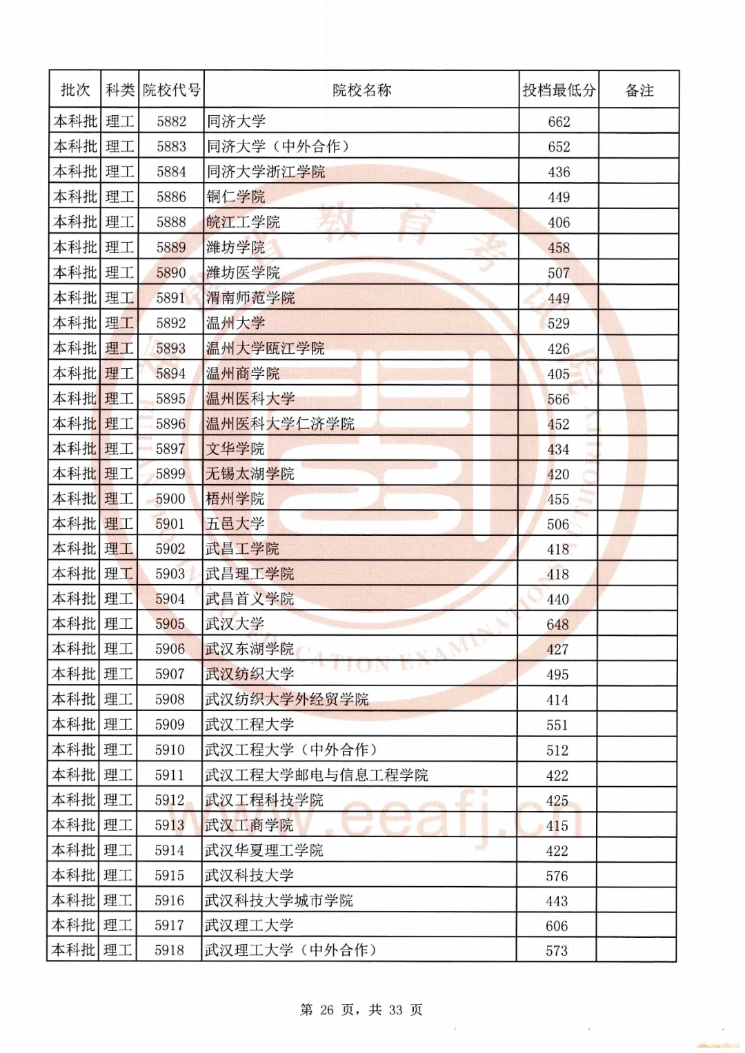 刚刚！福建2020本科批最低投档线公布！全部高校都有